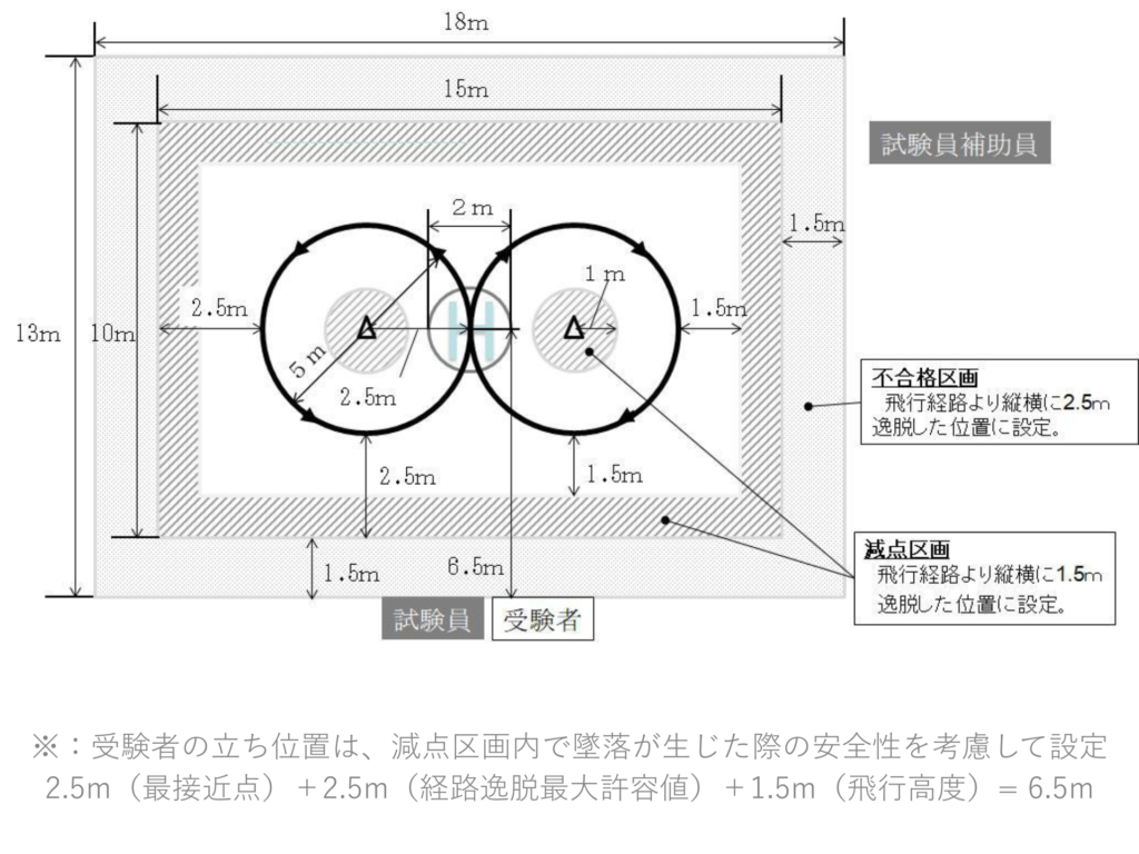 実技試験／８の字飛行の図