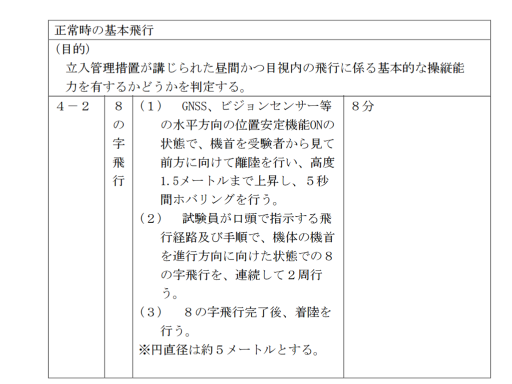 実技試験／８の字飛行の詳細